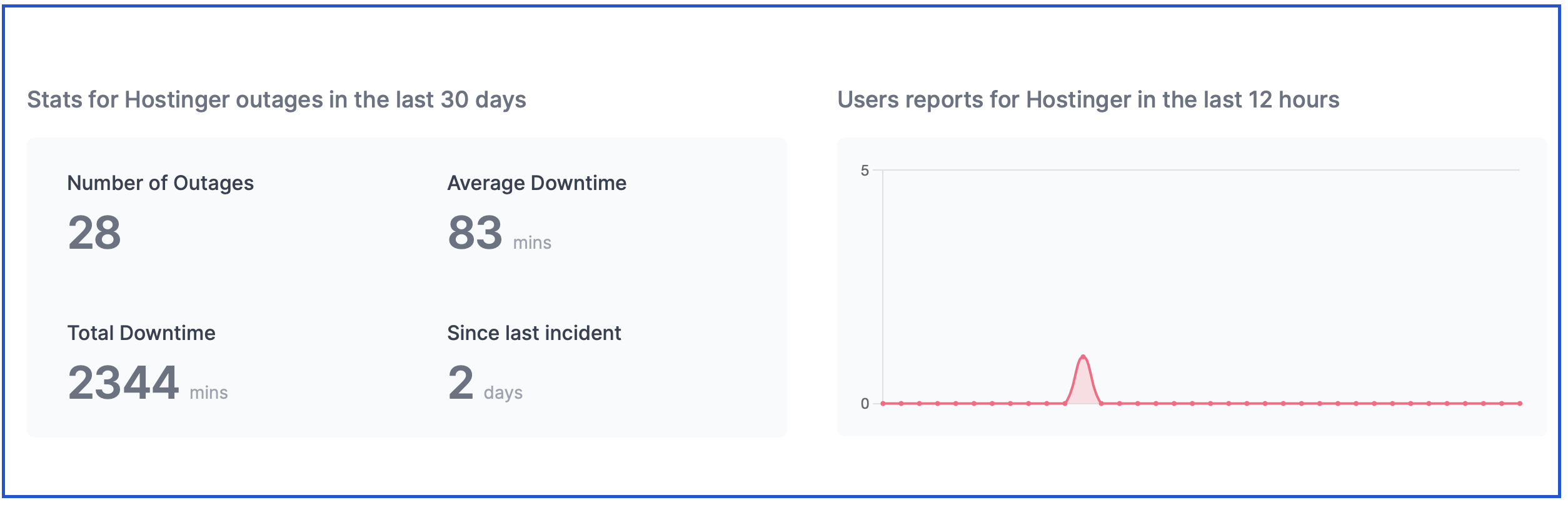 Website Uptime and Downtime: What It Is, How to Monitor It and Improve Performance